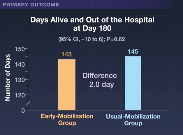 Mobilisation active précoce pendant la Ve mécanique en USI