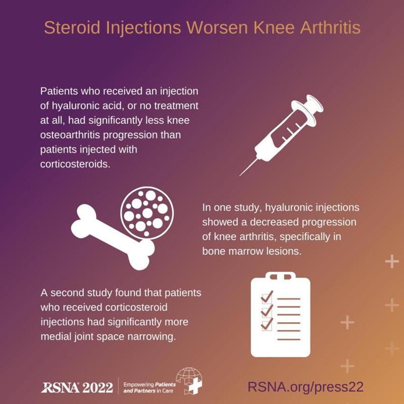 Les injections de corticostéroïdes exacerbent l’arthrite du genou