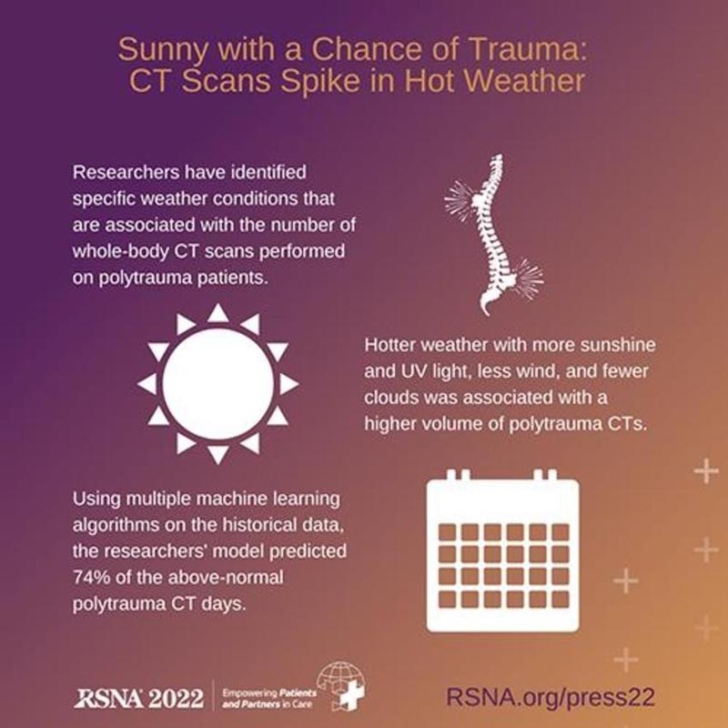 Le volume du scanner augmente par temps chaud et ensoleillé