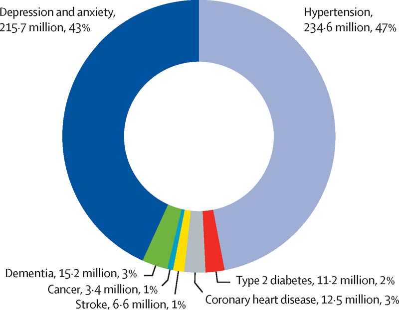Le coût mondial de l’inactivité physique pour la santé