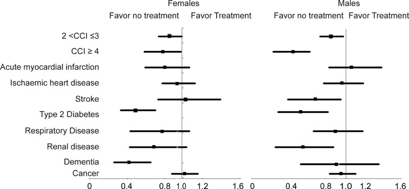 Risque de fracture, multimorbidité et ostéoporose Tr