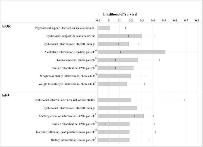 Renforcer les relations interpersonnelles