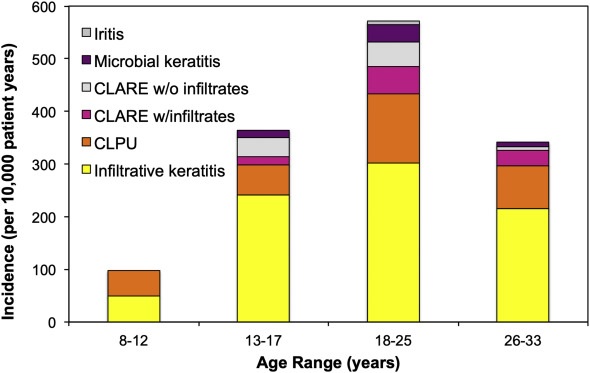 Risques et avantages du contrôle de la myopie&nbsp;: aperçus de