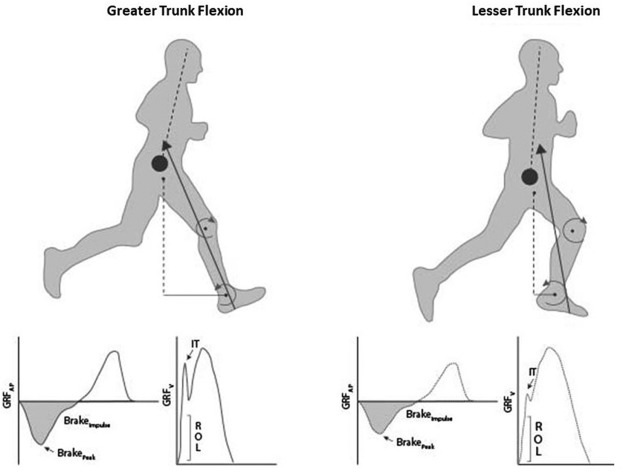 Prévenir les blessures dues au surmenage lors de la course à pied&nbsp;: comprendre