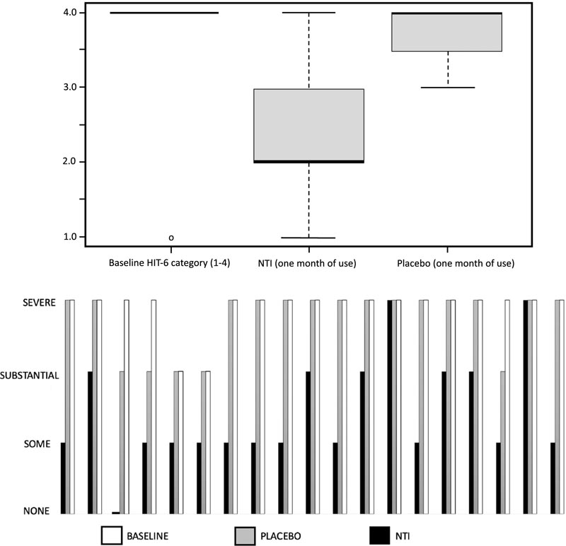 Serrements nocturnes de la mâchoire liés à la migraine