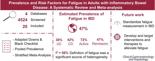 Fatigue répandue chez les adultes atteints de maladie inflammatoire B